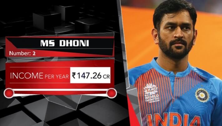 Яка зарплата MS Dhoni - MS Dhoni IPL зарплата